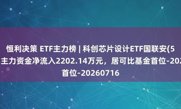 恒利决策 ETF主力榜 | 科创芯片设计ETF国联安(588780)主力资金净流入2202.14万元，居可比基金首位-20260716